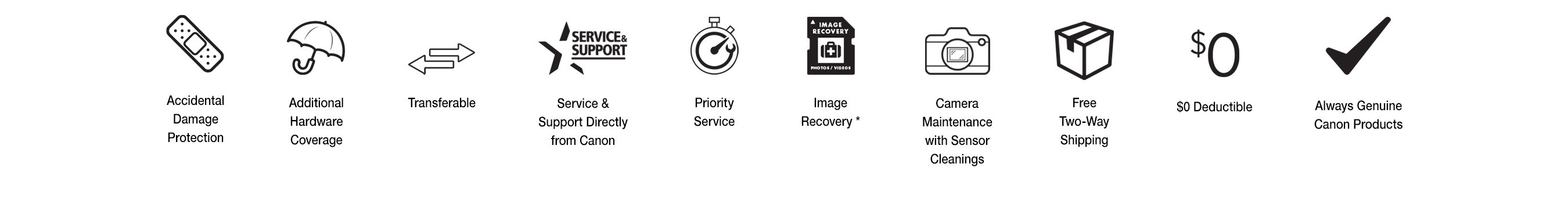 Why Choose Canon CarePak?