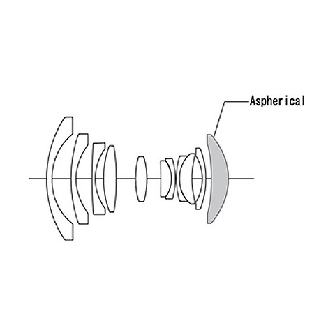 Super Wide-Heliar 15mm f/4.5 Aspherical III Lens for Sony E Image 3