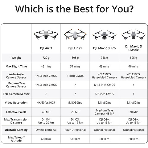 Air 3 Drone Fly More Combo with RC 2 Remote Controller Image 10