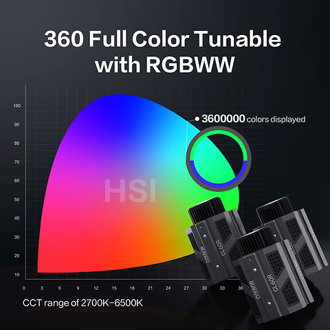 COLBOR CL60R RGB COB LED Monolight Image 9