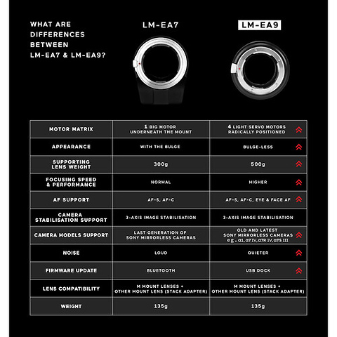 Leica M-Mount Lens to Sony E-Mount Camera Autofocus Adapter (Version II) Image 4