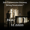 SDR Transmission Combo Thumbnail 5