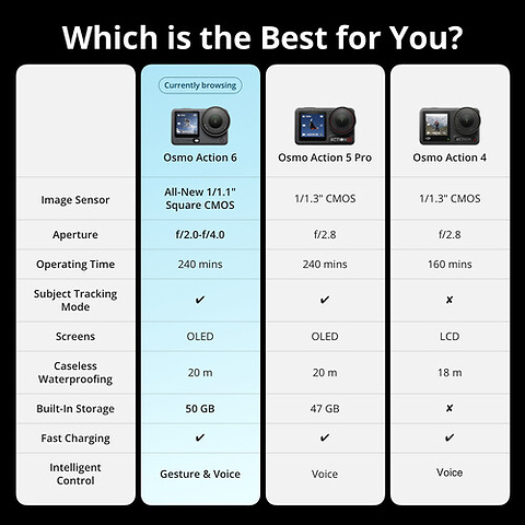 Osmo Action 6 Standard Combo Image 7