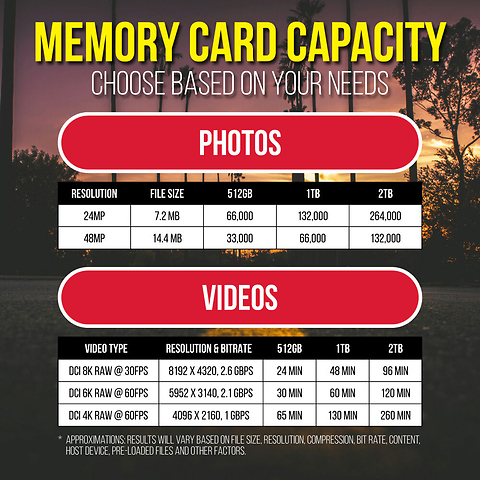 1TB Valor PRO CFexpress 4.0 Type B Memory Card Image 4